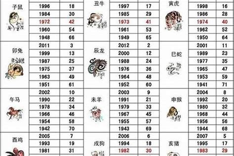 1992属相|92年属什么 92年属什么生肖